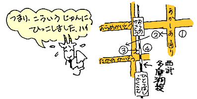 こういうじゅんにひっこしました