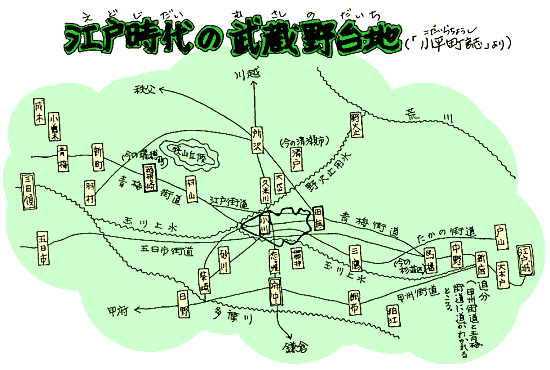 江戸時代の武蔵野台地