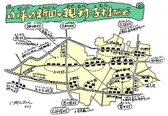 小平の新田など