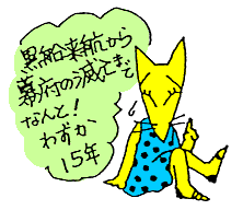 黒船来航から幕府の滅亡までわずか15年!