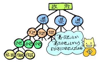 「第一大区」とかいうよび方になったんだよね
