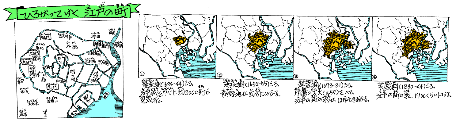 ひろがってゆく江戸の町 ひろがってゆく江戸の町