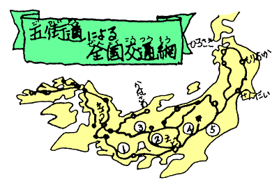 五街道による全国交通網