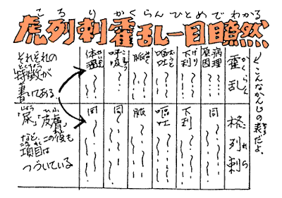 ころりかくらんひとめでわかる